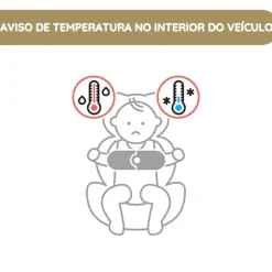 Cybex SensorSafe Kit para Bebé