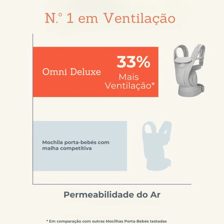 Mochila Porta-bebés Omni Deluxe Algodão da Ergobaby - Onyx Black